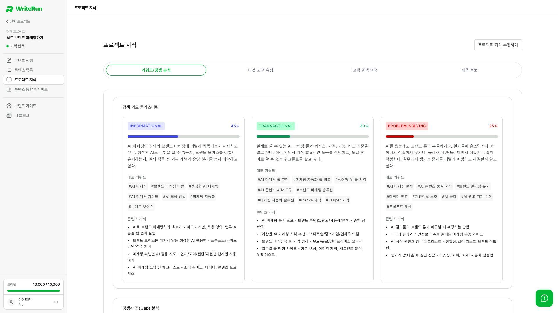 검색 의도와 타겟, 고객 여정, 제품 정보를 살펴봐요.